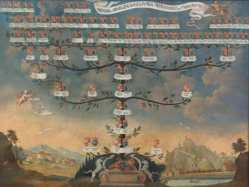 Searching for ancestors